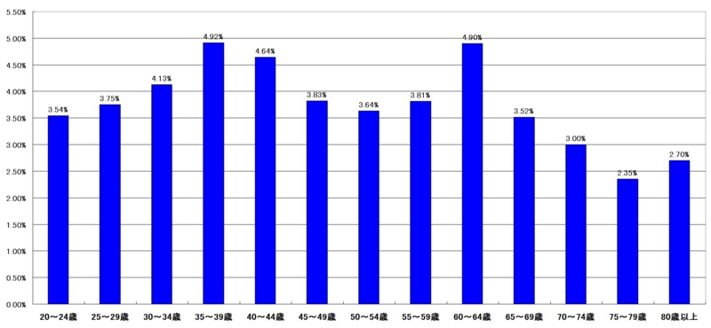 f:id:longlow:20121121233448j:image f:id:longlow:20121121233448j:image