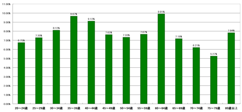 f:id:longlow:20121121233527j:image f:id:longlow:20121121233527j:image