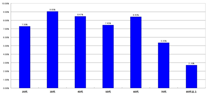 f:id:longlow:20121121233547j:image f:id:longlow:20121121233547j:image