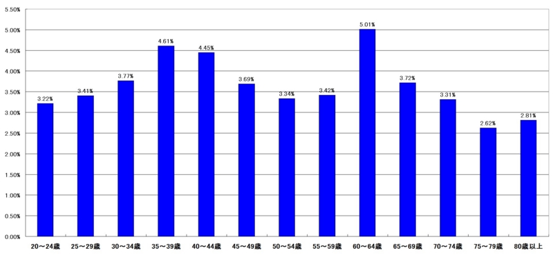 f:id:longlow:20121121234540j:image f:id:longlow:20121121234540j:image