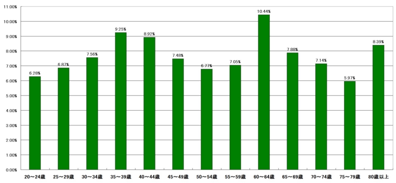f:id:longlow:20121121234618j:image f:id:longlow:20121121234618j:image