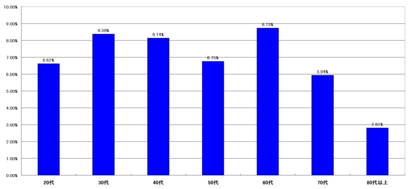 f:id:longlow:20121121234639j:image f:id:longlow:20121121234639j:image