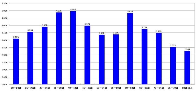 f:id:longlow:20121122011453j:image f:id:longlow:20121122011453j:image