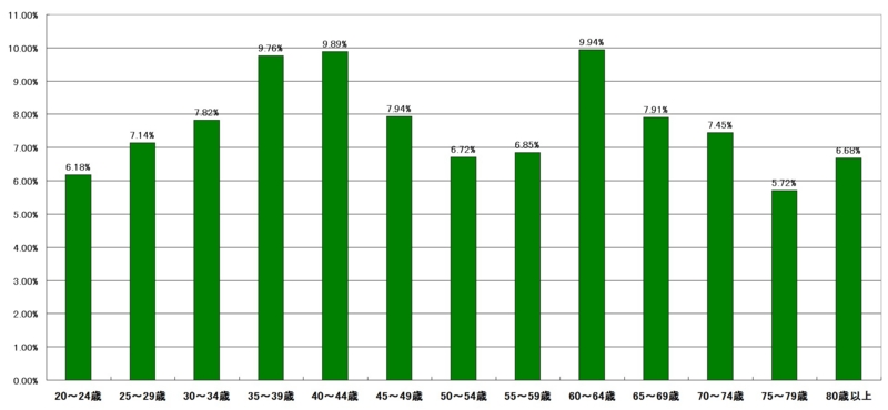 f:id:longlow:20121122011537j:image f:id:longlow:20121122011537j:image
