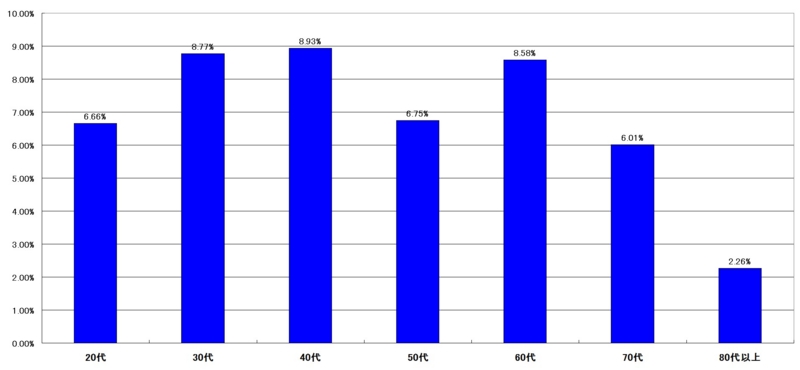 f:id:longlow:20121122011551j:image f:id:longlow:20121122011551j:image