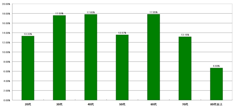 f:id:longlow:20121122011637j:image f:id:longlow:20121122011637j:image