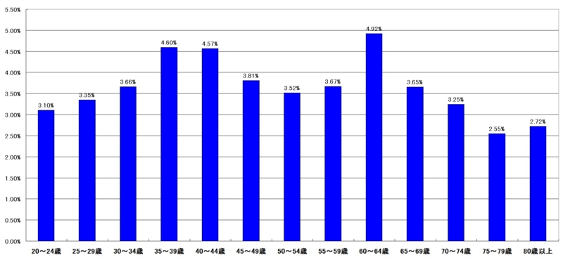 f:id:longlow:20121122015905j:image f:id:longlow:20121122015905j:image