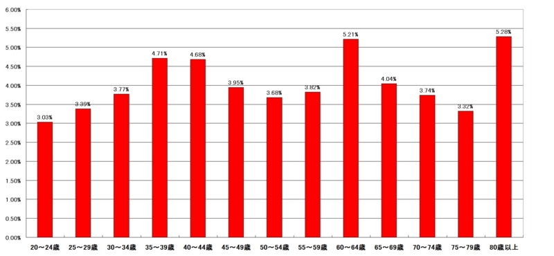 f:id:longlow:20121122015923j:image f:id:longlow:20121122015923j:image