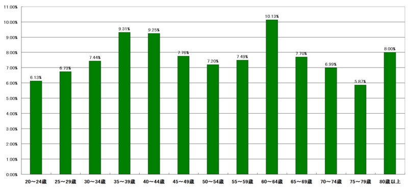 f:id:longlow:20121122015941j:image f:id:longlow:20121122015941j:image