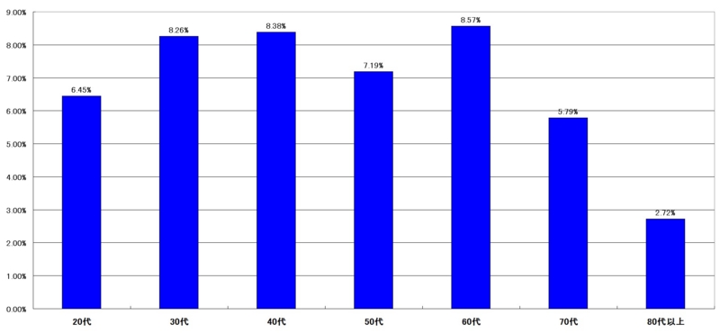 f:id:longlow:20121122015954j:image f:id:longlow:20121122015954j:image