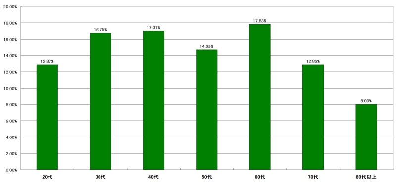 f:id:longlow:20121122020038j:image f:id:longlow:20121122020038j:image