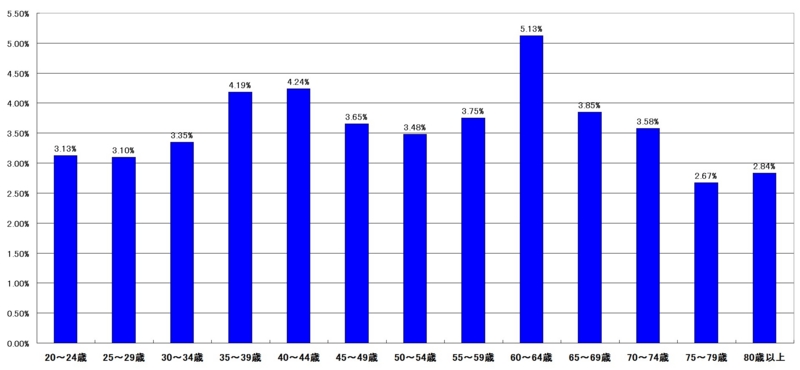 f:id:longlow:20121122022900j:image f:id:longlow:20121122022900j:image