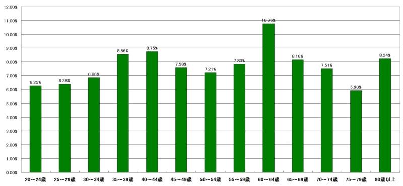f:id:longlow:20121122022934j:image f:id:longlow:20121122022934j:image