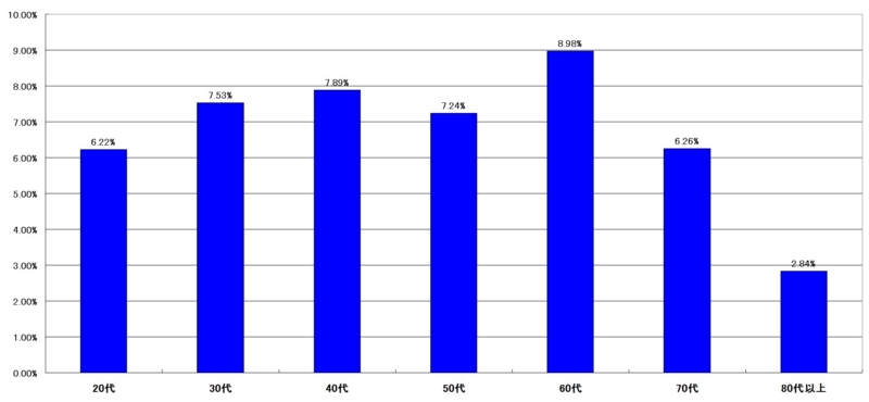 f:id:longlow:20121122022949j:image f:id:longlow:20121122022949j:image