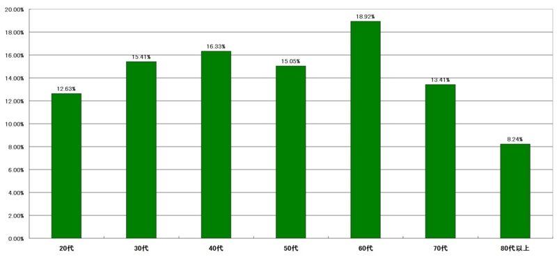 f:id:longlow:20121122023020j:image f:id:longlow:20121122023020j:image