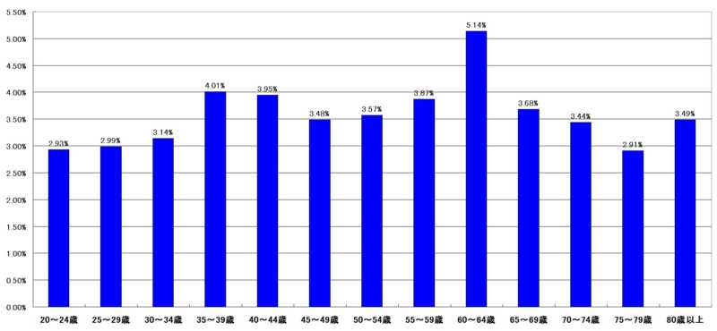 f:id:longlow:20121122031121j:image f:id:longlow:20121122031121j:image