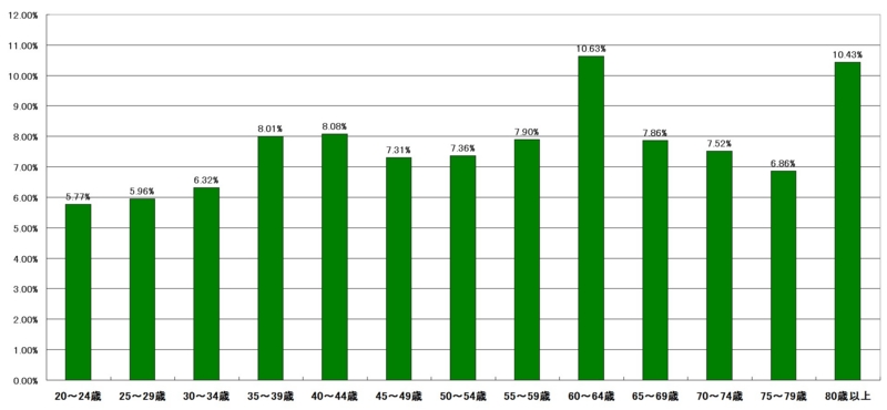 f:id:longlow:20121122031149j:image f:id:longlow:20121122031149j:image