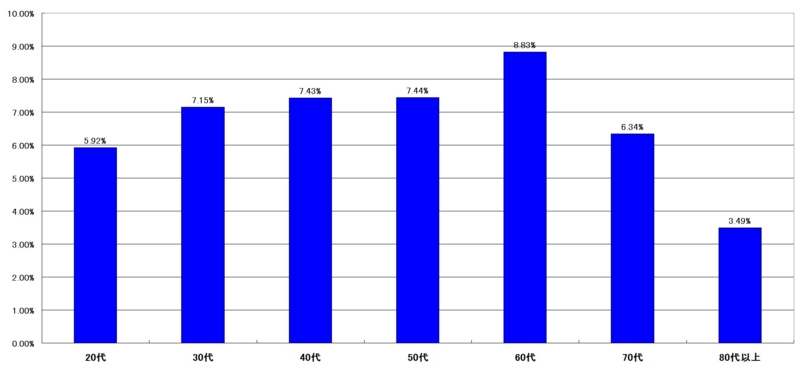 f:id:longlow:20121122031205j:image f:id:longlow:20121122031205j:image