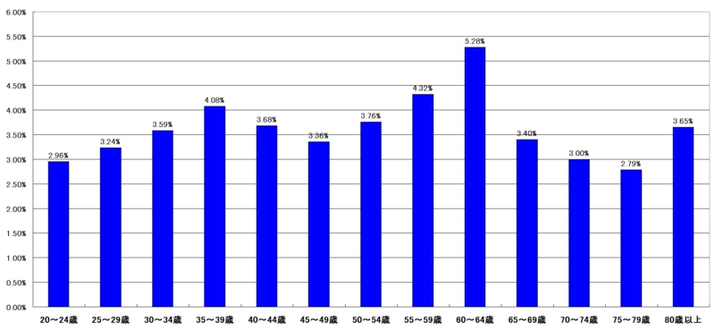 f:id:longlow:20121122035504j:image f:id:longlow:20121122035504j:image