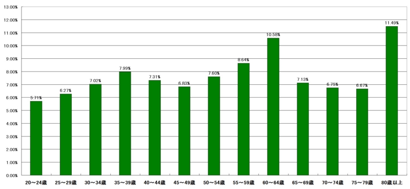 f:id:longlow:20121122035541j:image f:id:longlow:20121122035541j:image