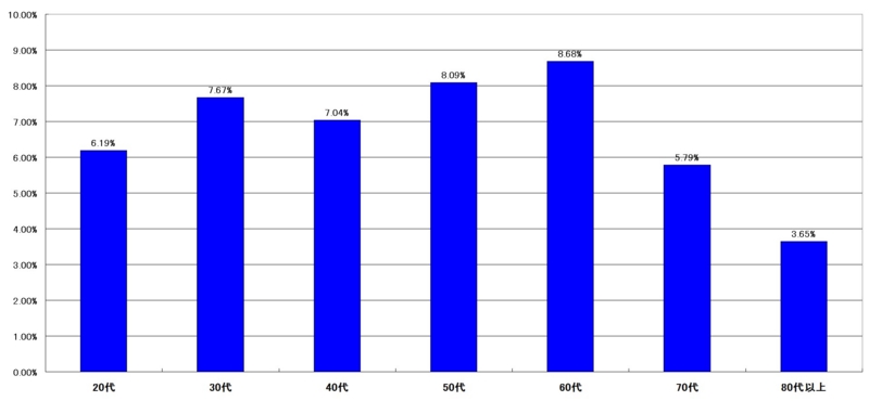 f:id:longlow:20121122035555j:image f:id:longlow:20121122035555j:image