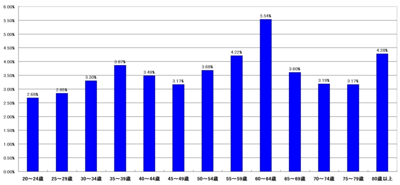 f:id:longlow:20121122042219j:image f:id:longlow:20121122042219j:image