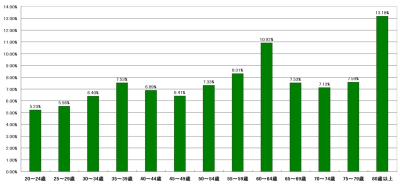 f:id:longlow:20121122042248j:image f:id:longlow:20121122042248j:image