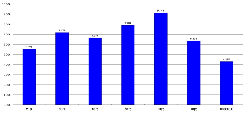 f:id:longlow:20121122042302j:image f:id:longlow:20121122042302j:image