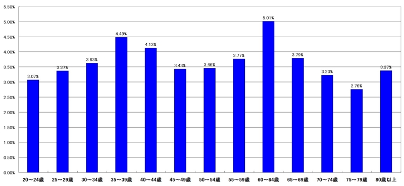 f:id:longlow:20121123030605j:image f:id:longlow:20121123030605j:image