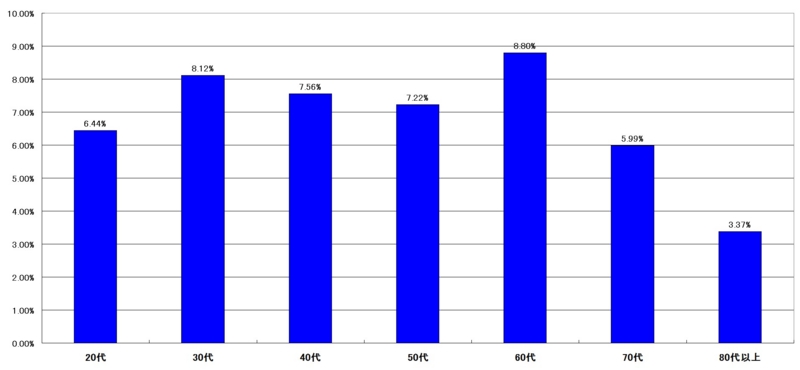 f:id:longlow:20121123030648j:image f:id:longlow:20121123030648j:image