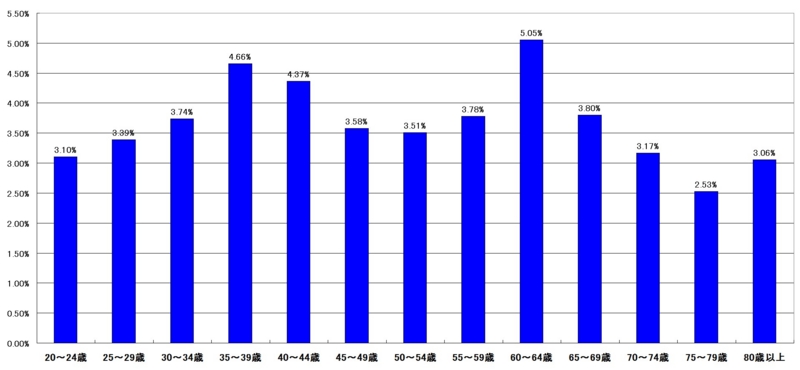 f:id:longlow:20121123033126j:image f:id:longlow:20121123033126j:image