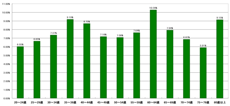 f:id:longlow:20121123033156j:image f:id:longlow:20121123033156j:image