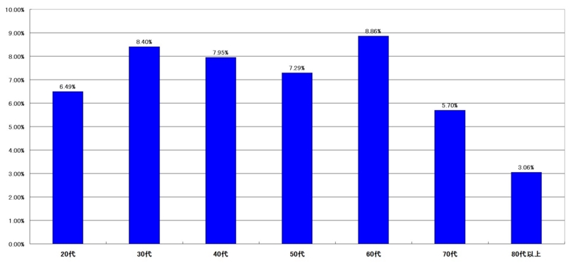 f:id:longlow:20121123033212j:image f:id:longlow:20121123033212j:image