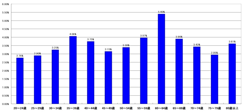 f:id:longlow:20121123035501j:image f:id:longlow:20121123035501j:image