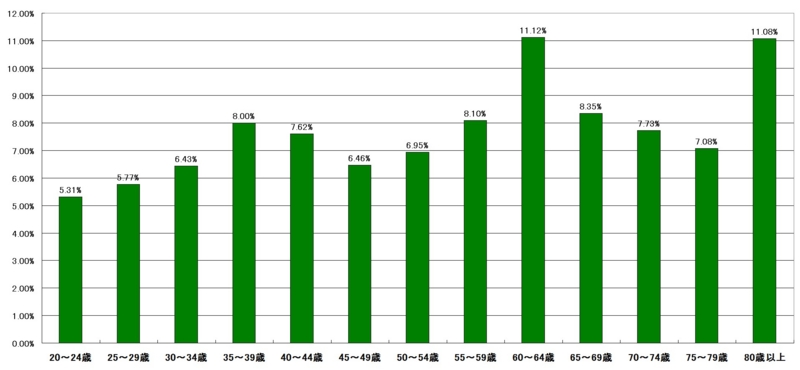 f:id:longlow:20121123035529j:image f:id:longlow:20121123035529j:image