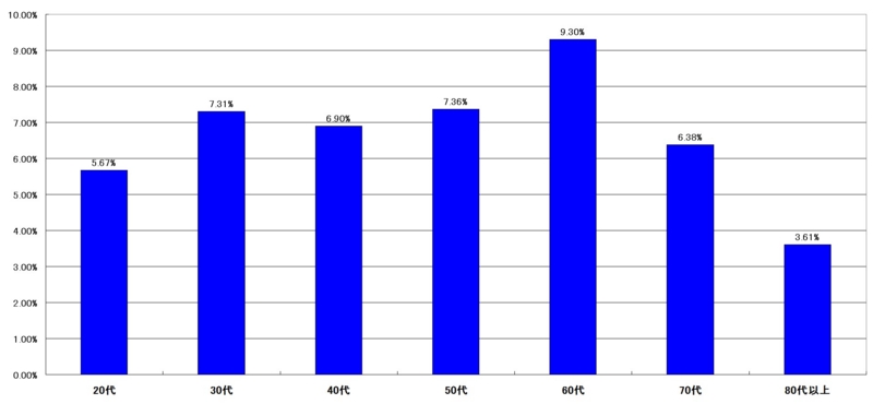 f:id:longlow:20121123035548j:image f:id:longlow:20121123035548j:image