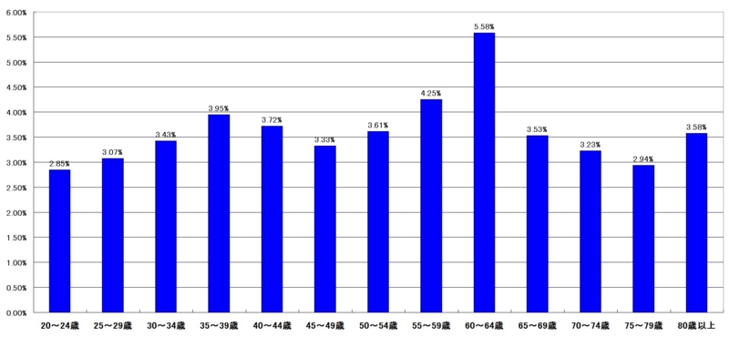 f:id:longlow:20121124003401j:image f:id:longlow:20121124003401j:image