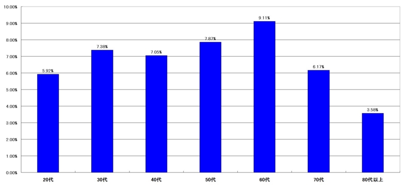 f:id:longlow:20121124003515j:image f:id:longlow:20121124003515j:image