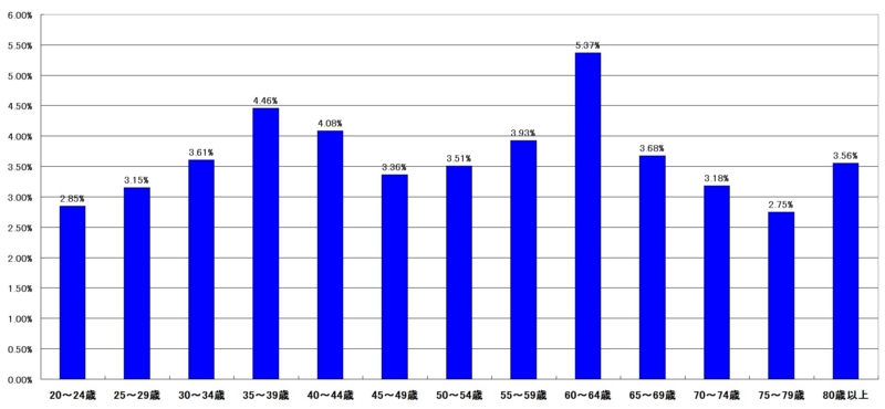 f:id:longlow:20121124005410j:image f:id:longlow:20121124005410j:image