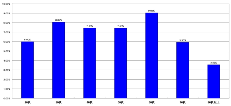 f:id:longlow:20121124005454j:image f:id:longlow:20121124005454j:image