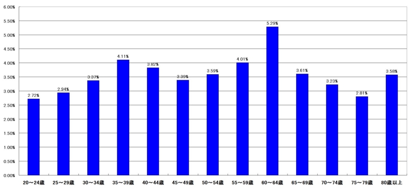 f:id:longlow:20121124010517j:image f:id:longlow:20121124010517j:image