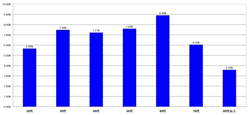 f:id:longlow:20121124010606j:image f:id:longlow:20121124010606j:image