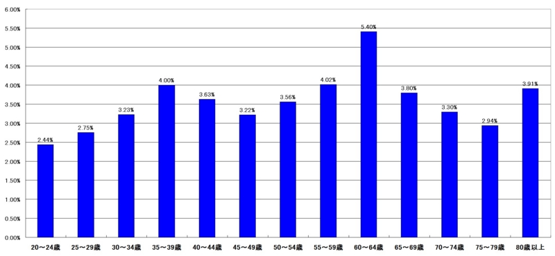 f:id:longlow:20121124011508j:image f:id:longlow:20121124011508j:image