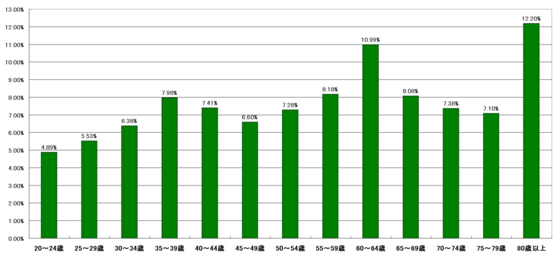 f:id:longlow:20121124011535j:image f:id:longlow:20121124011535j:image