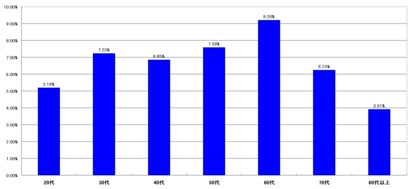 f:id:longlow:20121124011549j:image f:id:longlow:20121124011549j:image