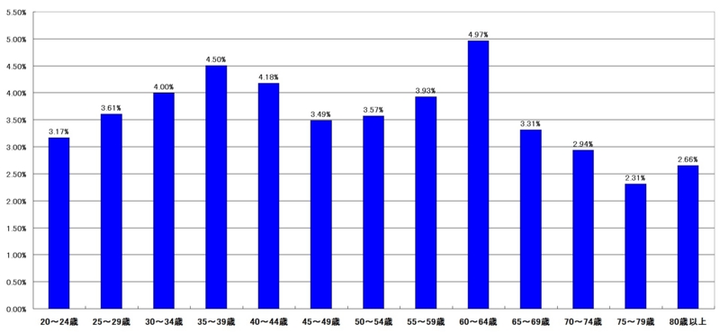 f:id:longlow:20121124015531j:image f:id:longlow:20121124015531j:image