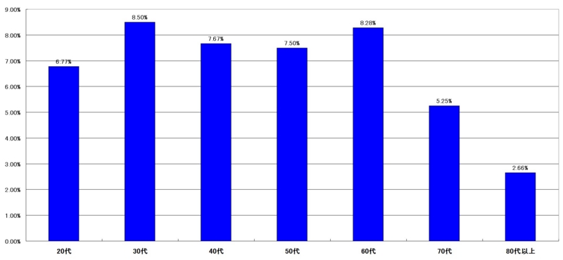 f:id:longlow:20121124015613j:image f:id:longlow:20121124015613j:image