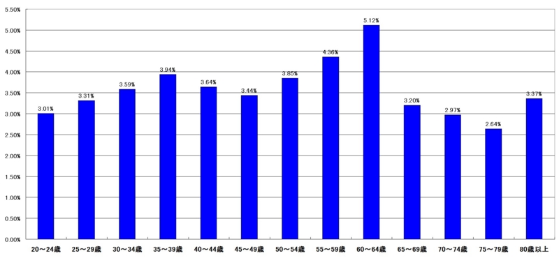f:id:longlow:20121124022609j:image f:id:longlow:20121124022609j:image
