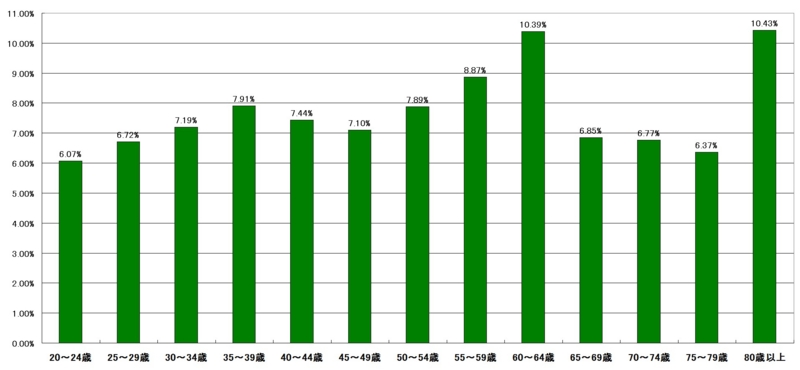 f:id:longlow:20121124022636j:image f:id:longlow:20121124022636j:image