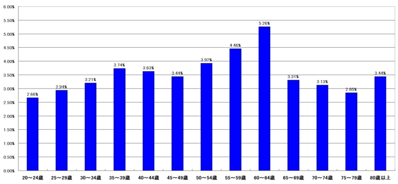 f:id:longlow:20121124025529j:image f:id:longlow:20121124025529j:image